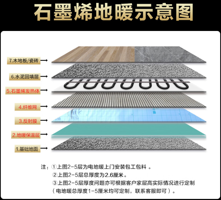 宣化区 石墨烯电地暖公司哪家好？施工质量核心标准